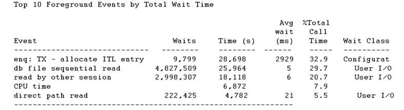 1Z0-064 dumps exhibit