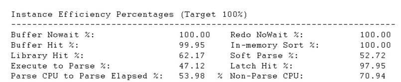 1Z0-064 dumps exhibit