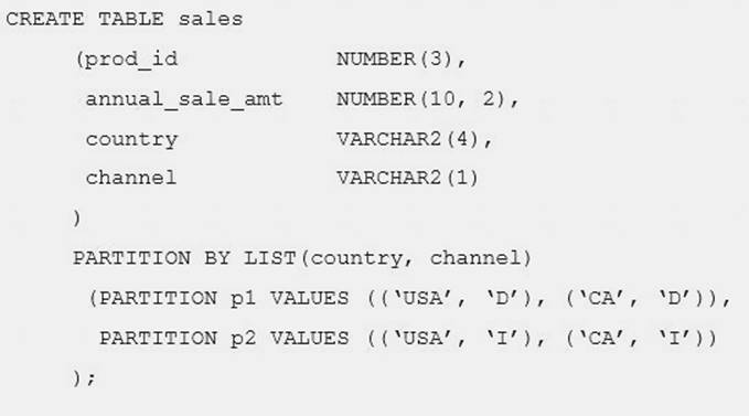 1Z0-074 dumps exhibit