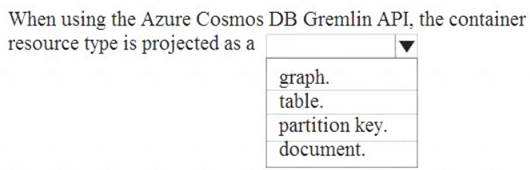 DP-900 dumps exhibit