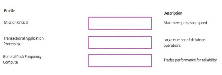 HPE0-V14 dumps exhibit