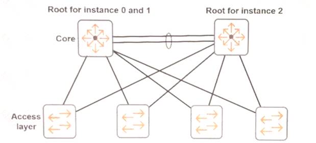 HPE6-A41 dumps exhibit