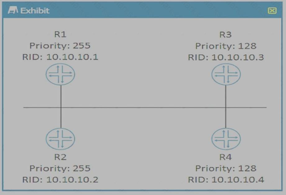 JN0-348 dumps exhibit