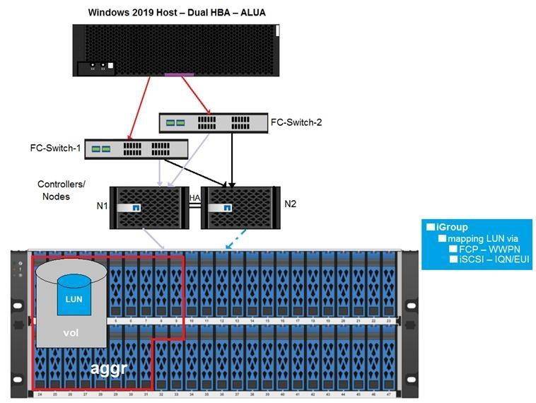 NS0-161 dumps exhibit