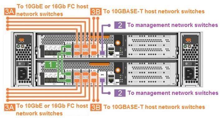 NS0-161 dumps exhibit