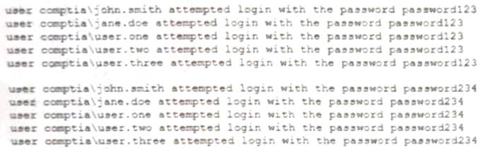 SY0-601 dumps exhibit