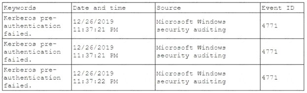 SY0-601 dumps exhibit